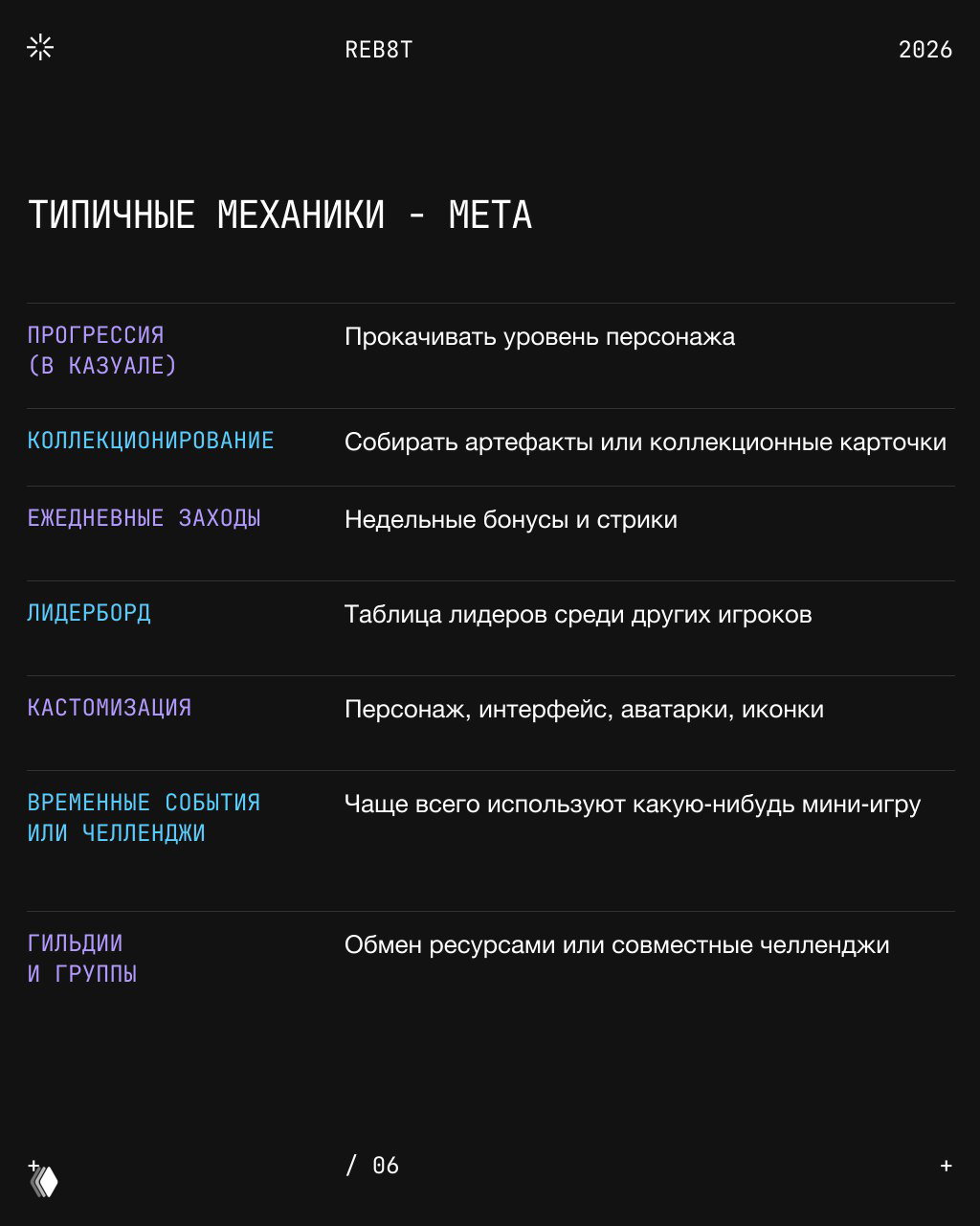 Слайд с перечислением мета-механик: прогрессия, коллекционирование, ежедневные заходы, лидерборды и кастомизация; минималистичный дизайн.
