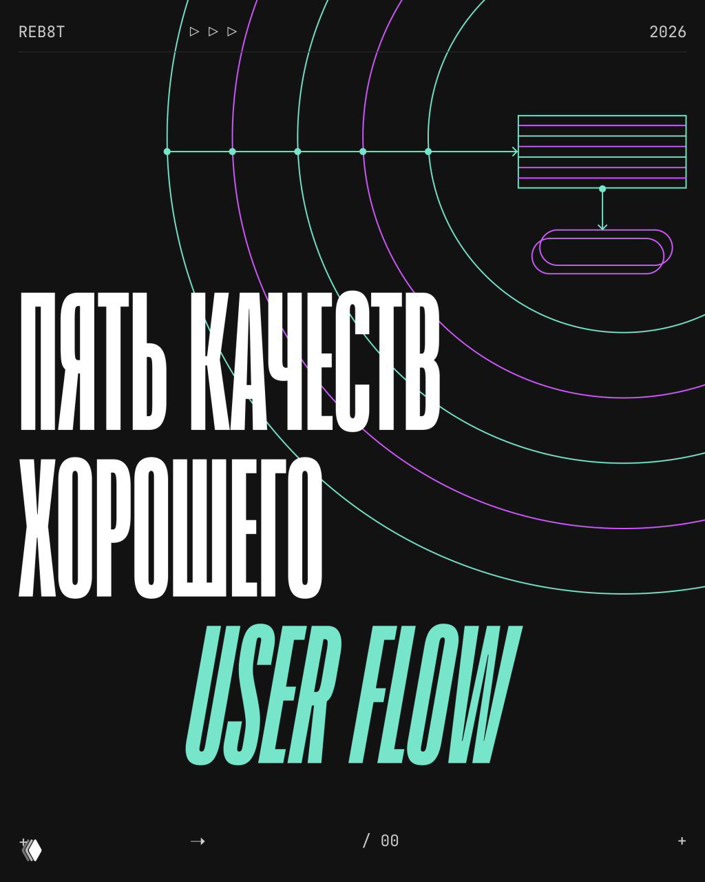 Пять качеств хорошего User Flow