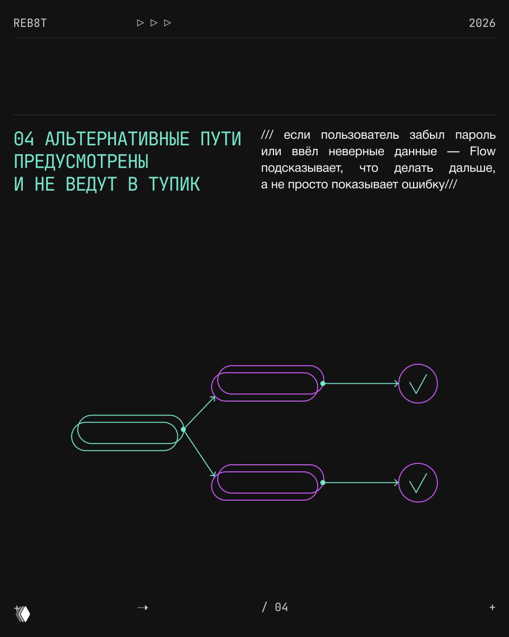 Слайд с ветвящимся потоком, иллюстрирующий альтернативные пути в User Flow, которые помогают избежать тупика при ошибках или забытом пароле.