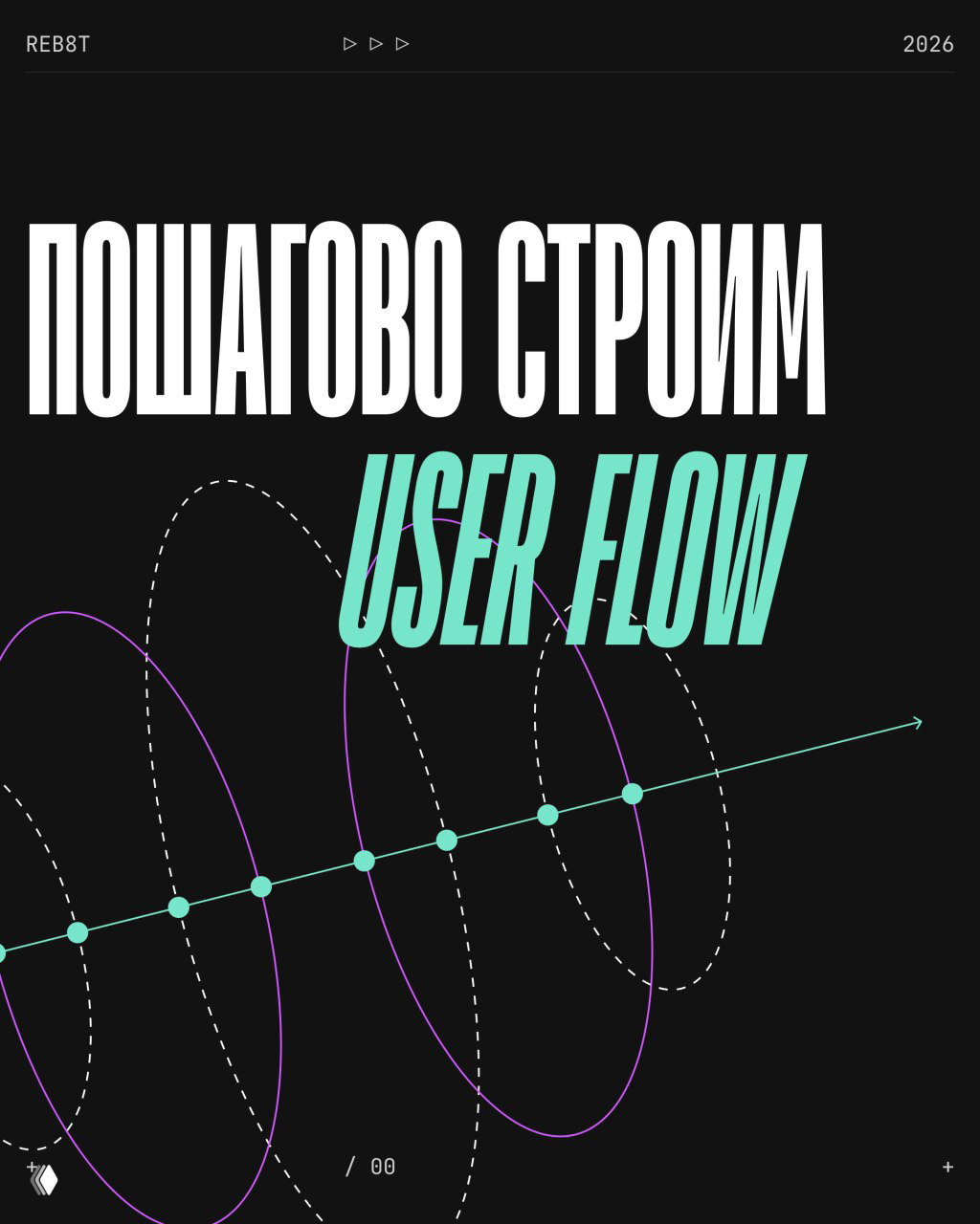 Как построить User Flow?