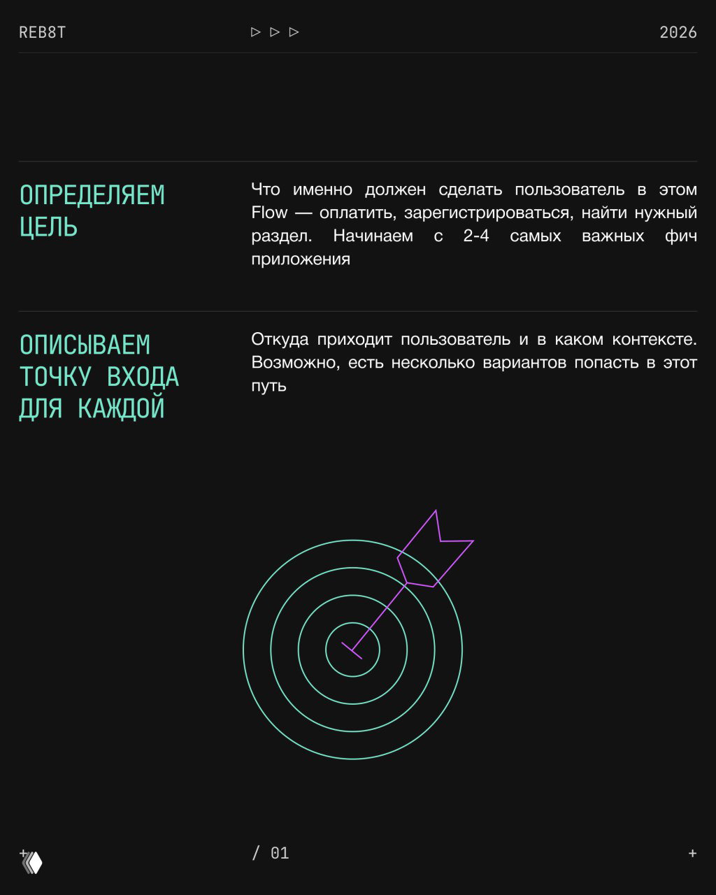 Слайд с блоками «Определяем цель» и «Описываем точку входа»: текстовые колонки и графическая мишень на чёрном фоне, неоновая гамма.