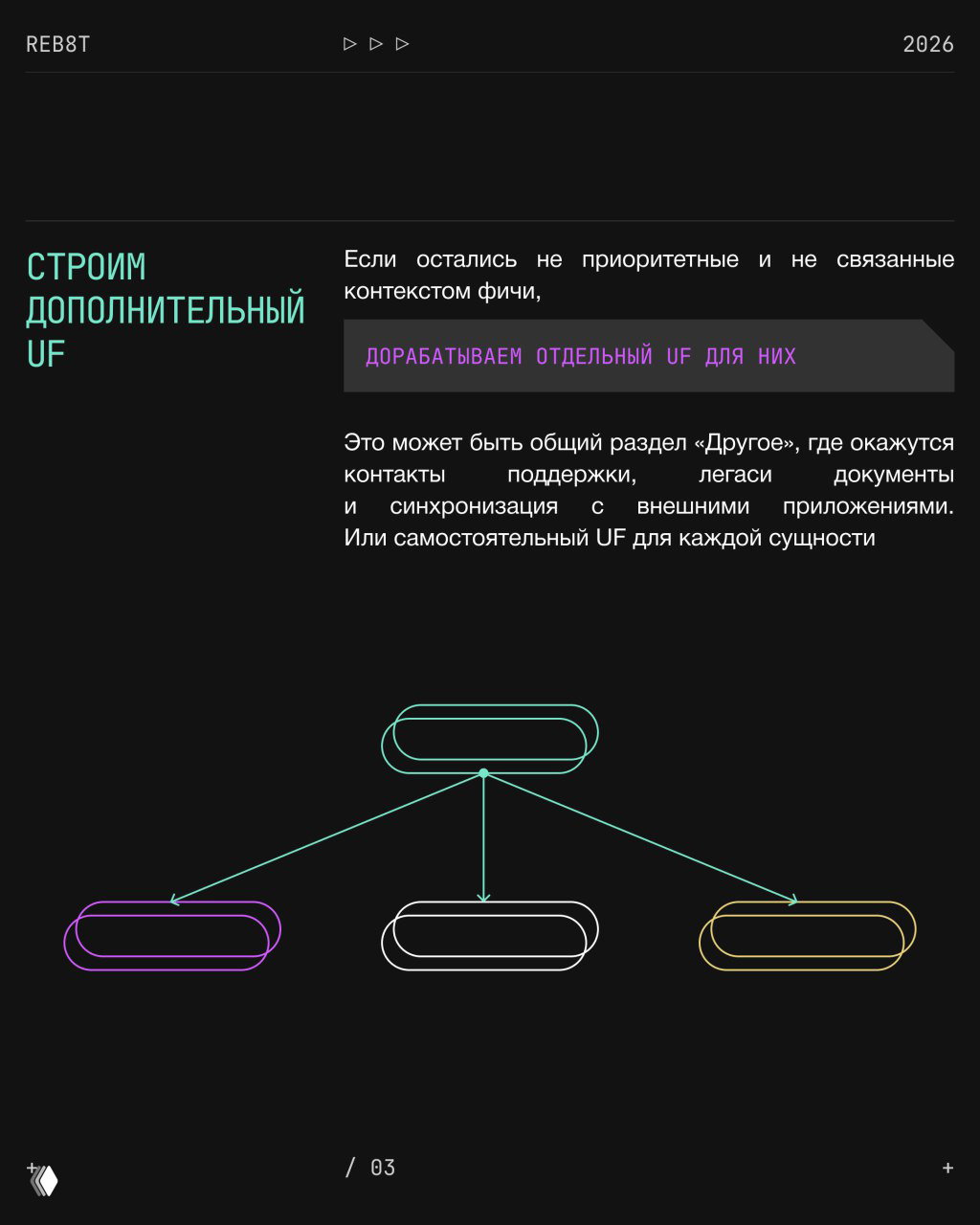 Слайд про «Строим дополнительный UF»: центральный блок и три ответвления, поясняющий текст о разделах «Другое» и отдельных потоках.