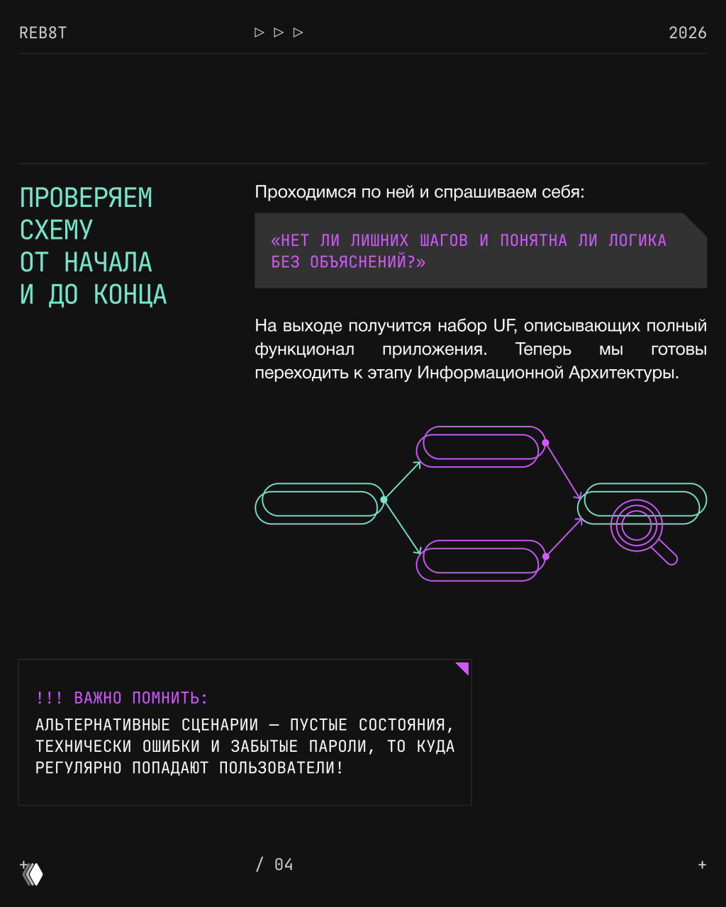 Проверка схемы от начала до конца: слайд с вопросом о лишних шагах, диаграммой финального потока и заметкой о альтернативных сценариях.