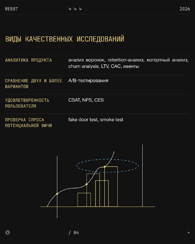 Слайд с графиком и пояснениями: сравнение подходов, иллюстрация анализа A/B, NPS и других количественных инструментов на тёмном фоне с жёлтой графикой.