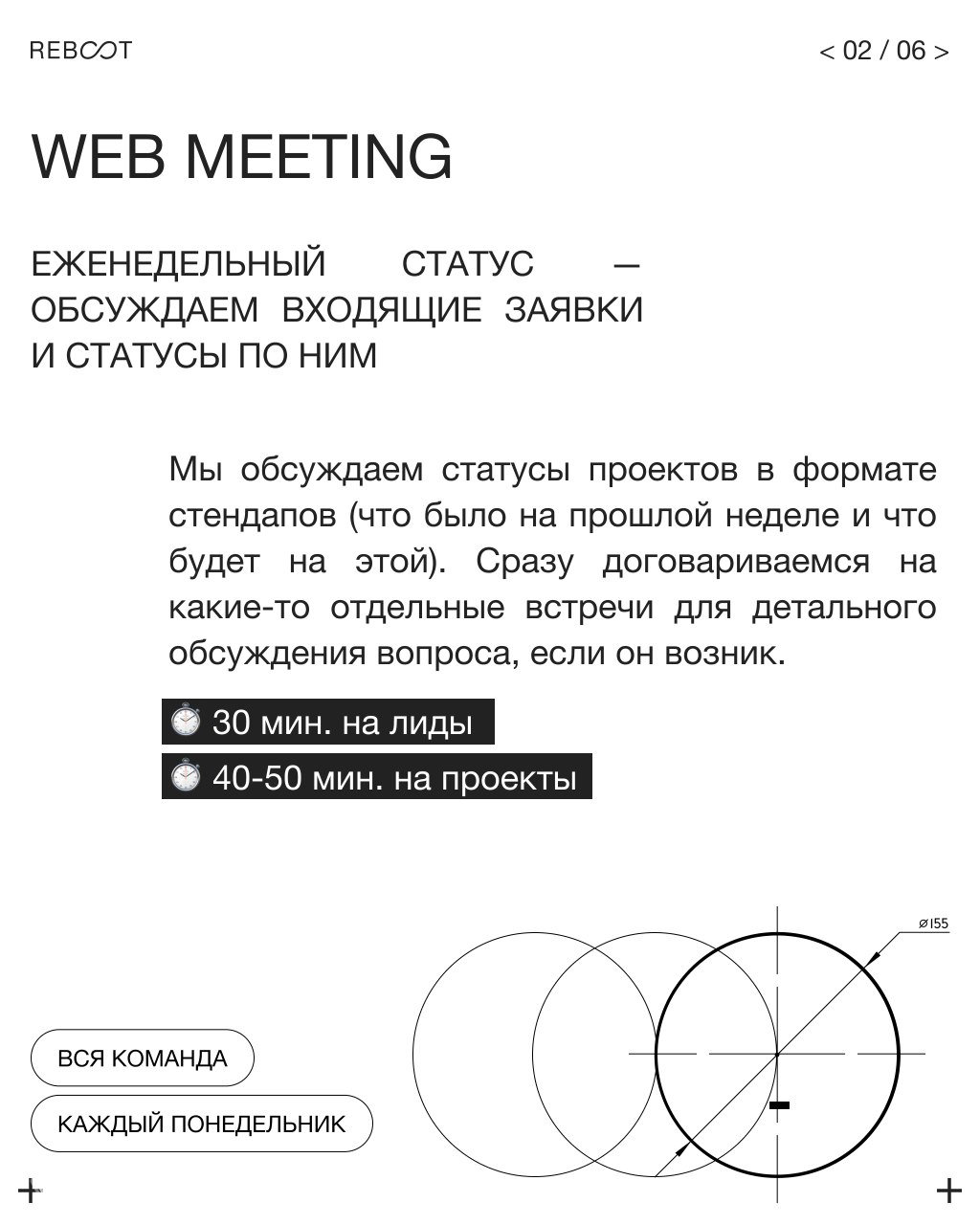 Слайд с описанием формата «web meeting»: текст о стэндапах, времени встреч и участниках, лаконичная графика и метки времени.