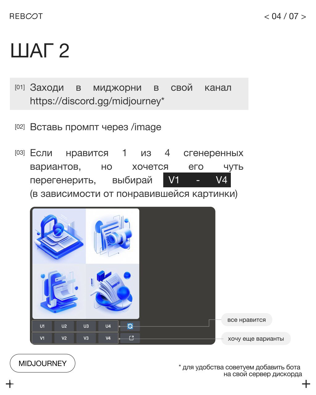 Слайд «ШАГ 2»: интерфейс Midjourney с сеткой из четырёх вариантов и подписью про выбор U1–U4 или V1–V4, скриншот генерации и элементы управления внизу.