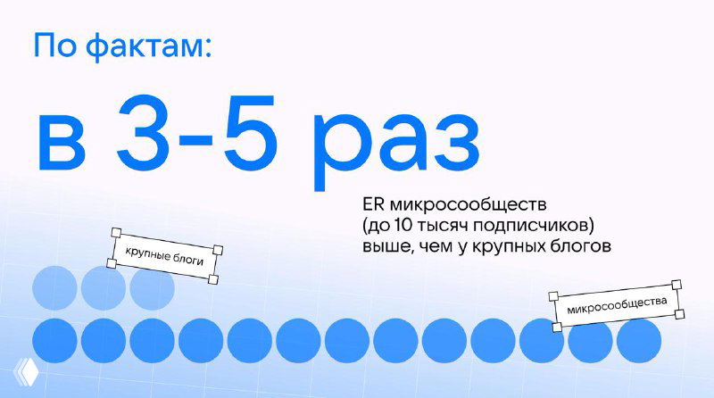 Контент и продажи в 2026: что взять в работу