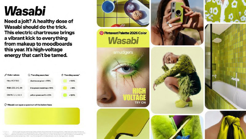 Коллаж Wasabi: яркий салатовый оттенок, образцы палитры и визуальные решения для смелых акцентов в дизайне и визуале.