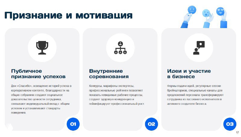 Слайд о признании и мотивации с карточками про публичное признание, внутренние соревнования и идеи участия сотрудников в бизнесе.