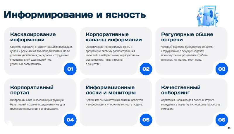 Слайд об информировании и ясности: каскадирование информации, корпоративные каналы, порталы и регулярные общие встречи для прозрачности.