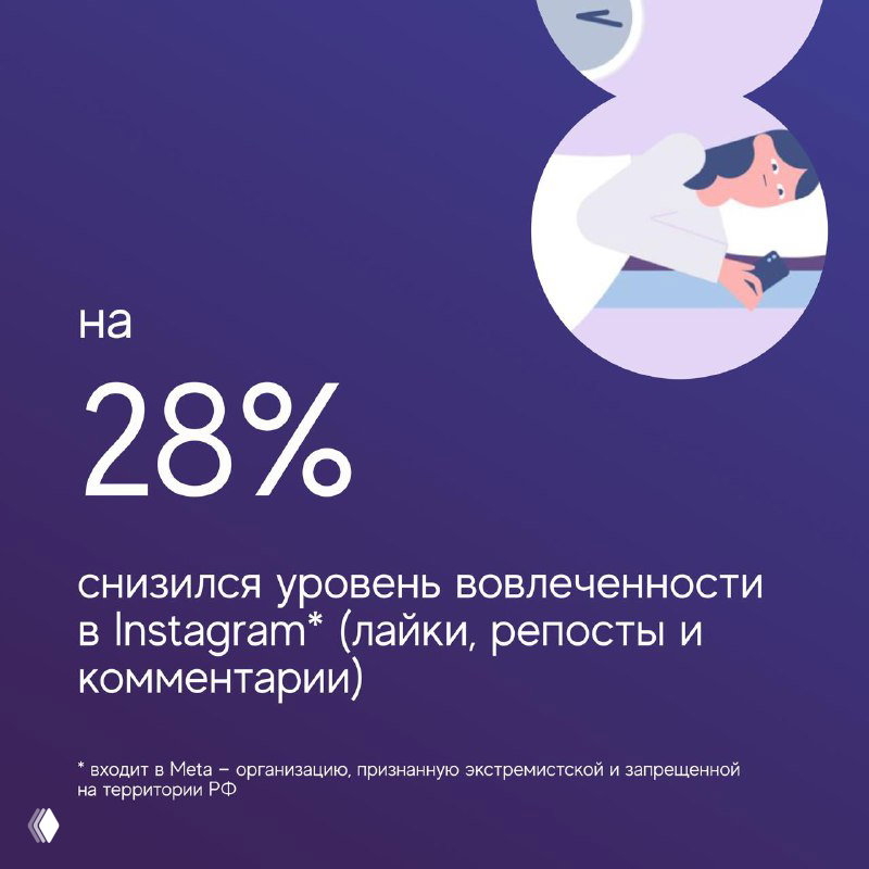 Instagram* теряет вовлеченность