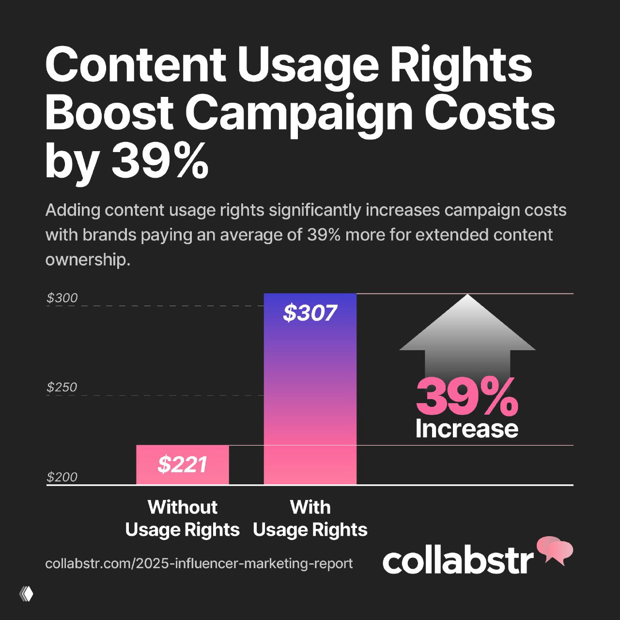 Рынок блогеров в 2025: исследование Collabstr