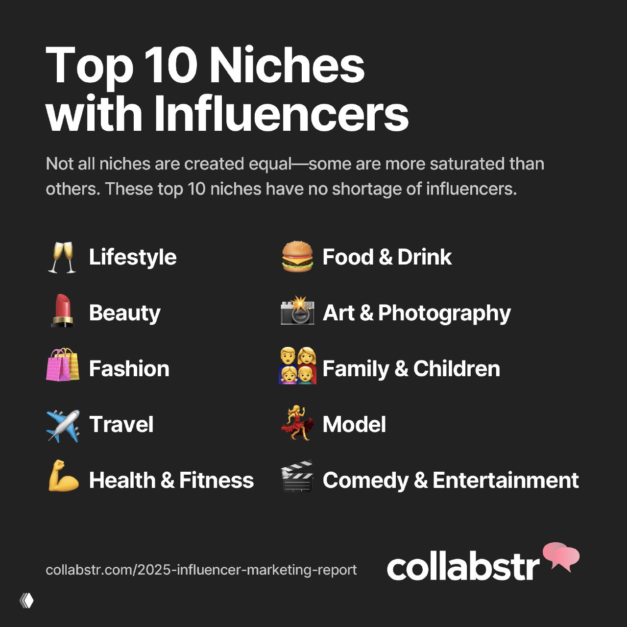 Список топ-10 ниш с инфлюенсерами: Lifestyle, Beauty, Fashion, Travel, Health & Fitness, Food & Drink, Art & Photography и др. в виде значков и текста.