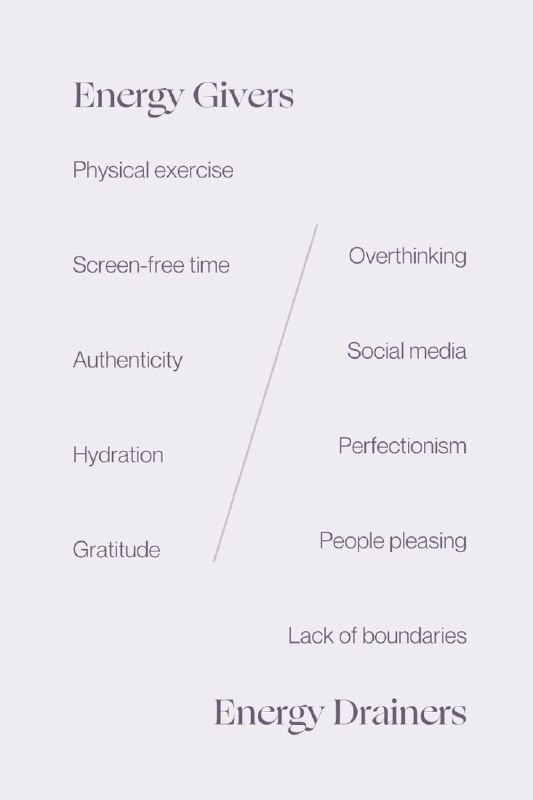 Инфографика с заголовком «Energy Givers» и колонкой «Energy Drainers», визуальное сравнение источников пополнения и утрат энергии в повседневной жизни.
