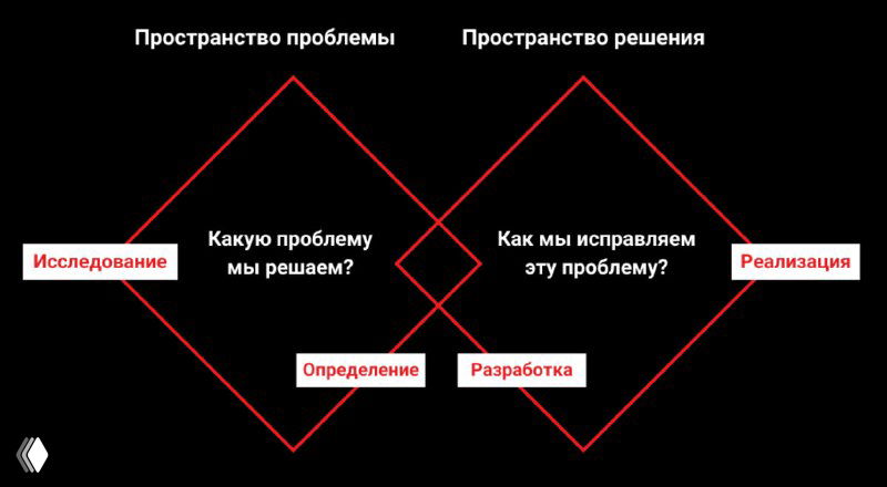 Продуктовые процессы в Авито