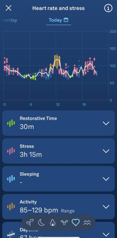 Скриншот графика пульса и метрик Oura: диаграмма "Heart rate and stress", показатели restorative time, stress и диапазон bpm за день.