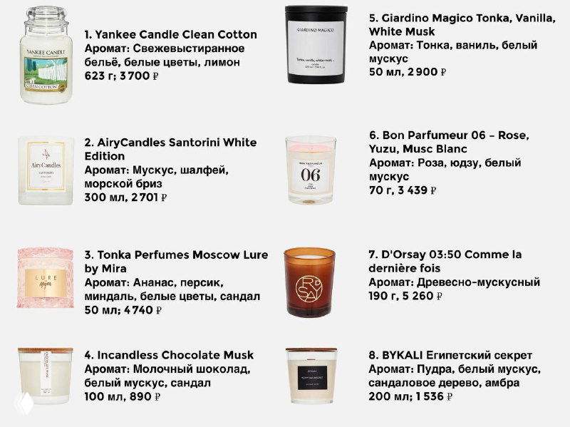 Очень люблю ароматические свечи