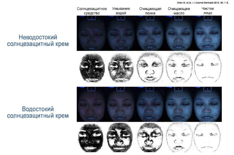 Смывать ли SPF: три варианта