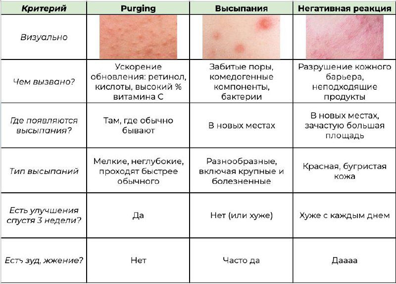 Что такое «чистка» и когда её ждать