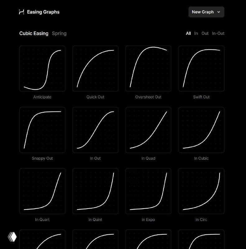 Easing Graphs — графики кривых анимации (CSS)