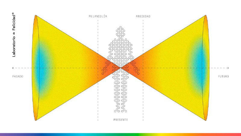 Симметричная диаграмма в виде «бабочки»: цветовая тепловая карта вокруг центральной фигуры, отображающая интенсивность ауры и эмоциональные поля бренда.