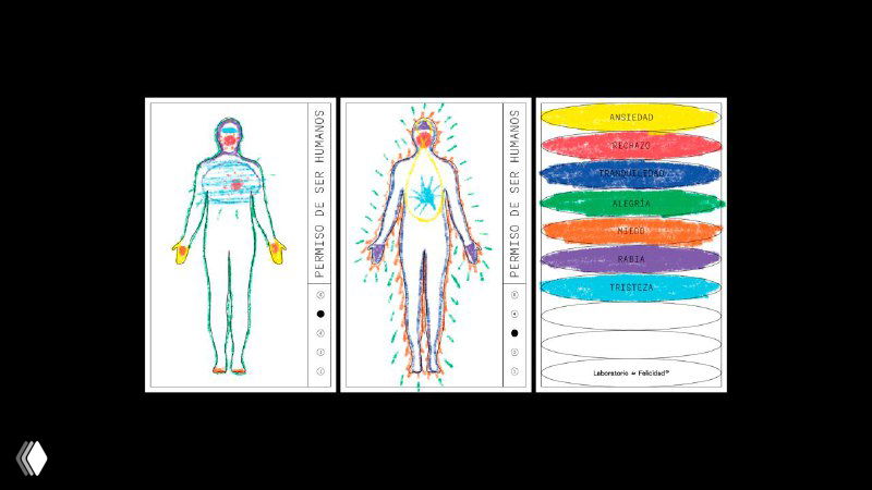 Три панели с контурными человеческими фигурами и цветными акцентами в областях тела, легенда параметров и визуализация «ауры» как часть айдентики бренда.