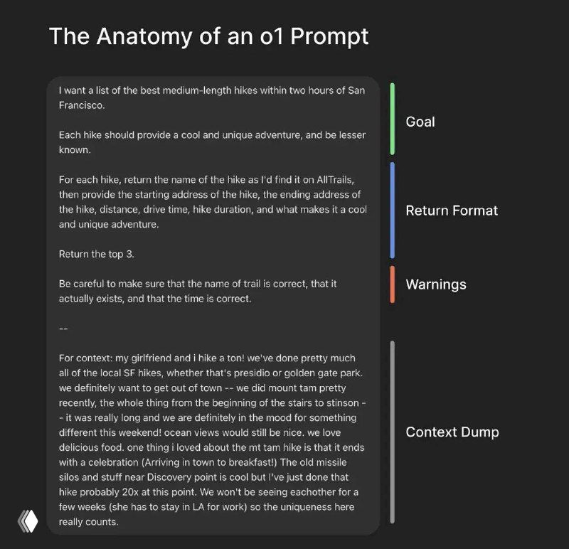 Наглядная шпаргалка по промтам для модели o1