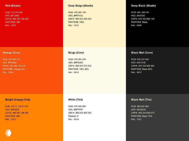 Сетка цветовых образцов брендбука Mistral AI: образцы палитры с кодами, подбор тёплых оранжевых, бежевых и тёмно‑серых тонов для айдентики и их сочетаний.