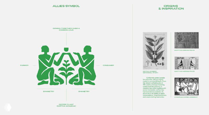 Разворот брендбука Allies с иллюстрацией в народном стиле, схемами и описанием элементов айдентики на белом фоне.