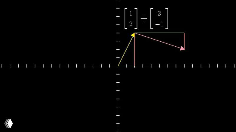 Essence of linear algebra — плейлист 3Blue1Brown