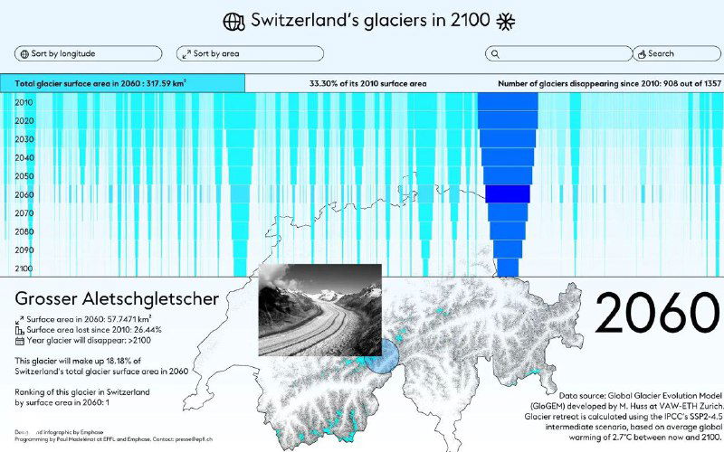 Switzerland’s glaciers in 2100 — визуализация таяния
