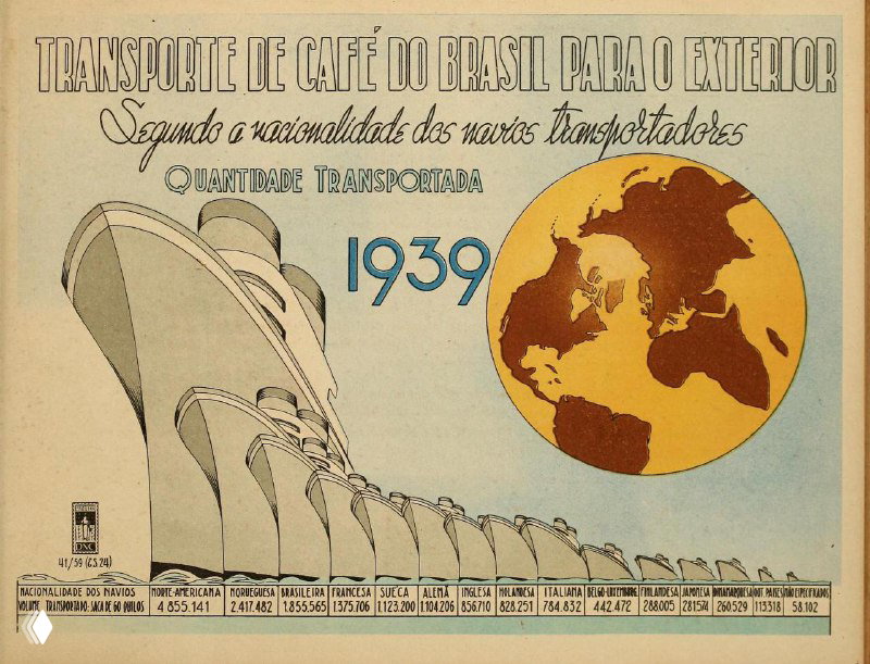 Инфографическая страница 1939 года с иллюстрацией судов и глобуса, диаграммой и подписями о транспорте кофе через порт Сантос.
