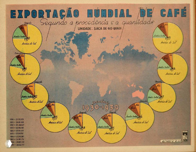 Мировая карта с круговыми диаграммами экспорта кофе за 1935–1939 годы; визуализация долей регионов и цветовая кодировка.
