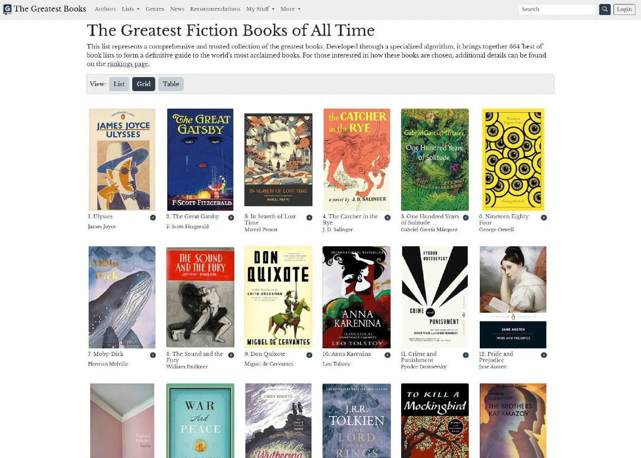 The Greatest Books of All Time — каталог лучших книг