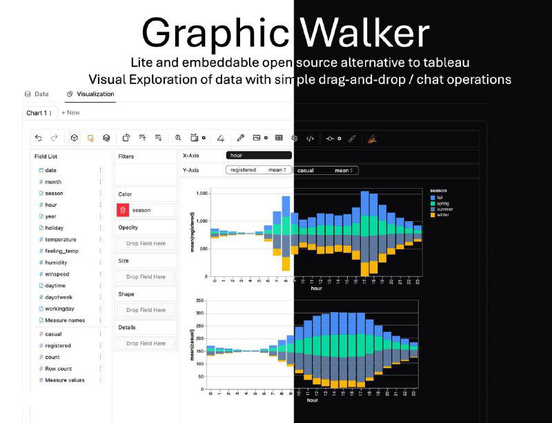 Graphic Walker — опенсорсный инструмент визуализации