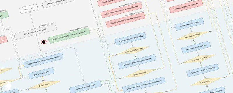 Инструкция: как написать идеальную регистрацию