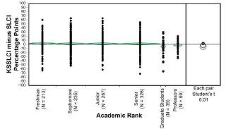 Эффект Даннинга-Крюгера как автокорреляция