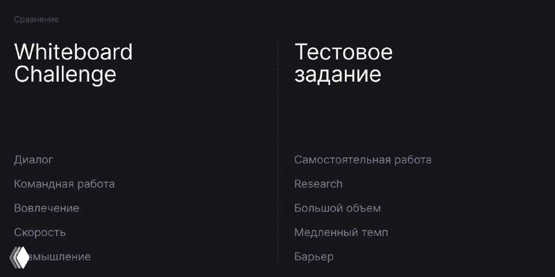 Whiteboard Challenge для дизайнеров: ускорение найма