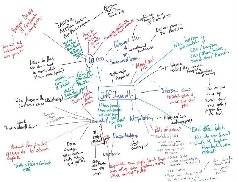 Метод чистого листа: от чтения к активному обучению