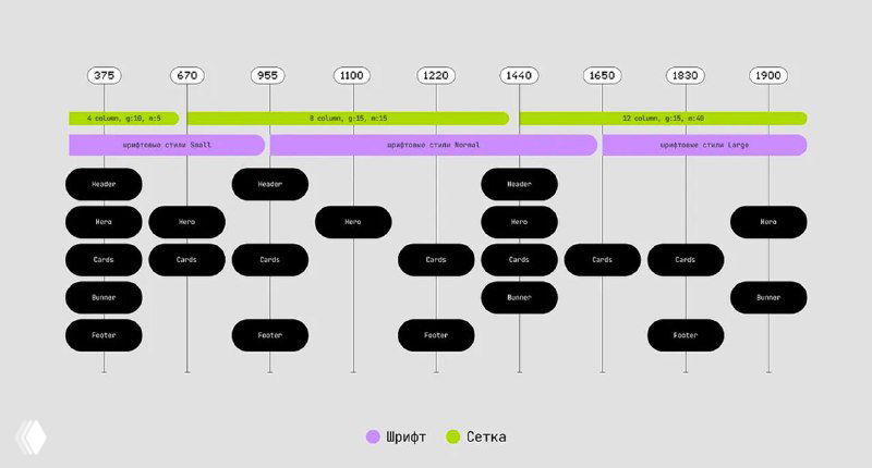 Новый подход в дизайне адаптивности веб-сайтов