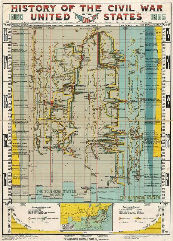 Онлайн-коллекция винтажной инфографики и визуализаций