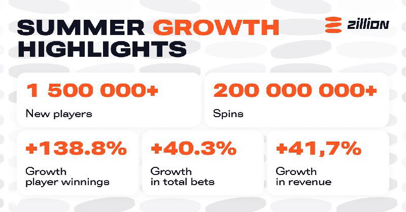 Summer growth highlights — Zillion Games