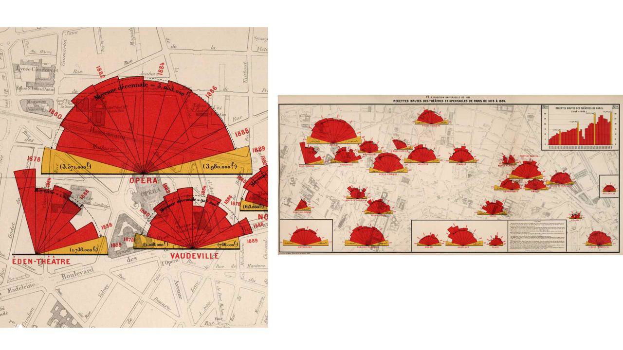 Инфографическая карта Парижа конца XIX века с диаграммами-веерами, показывающими доходы разных театров и пространственное распределение аудитории по городу.