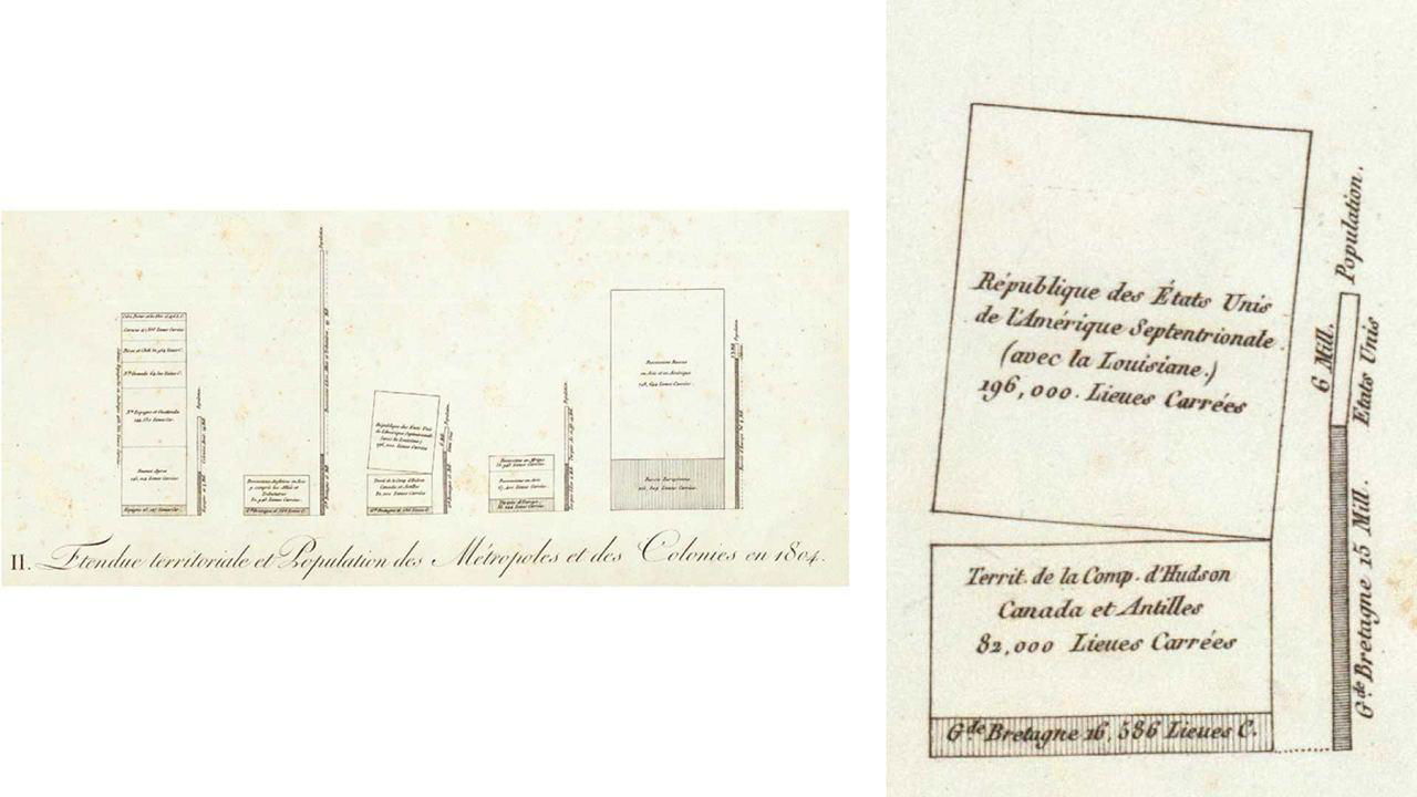 Набор мелких исторических диаграмм и блоков с подписью, показывающих территориальные сравнения площадей и демографические метрики в прямоугольниках и столбцах.