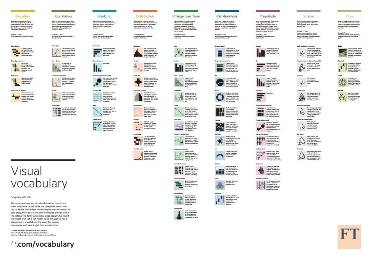 Шпаргалка по типам визуализации данных