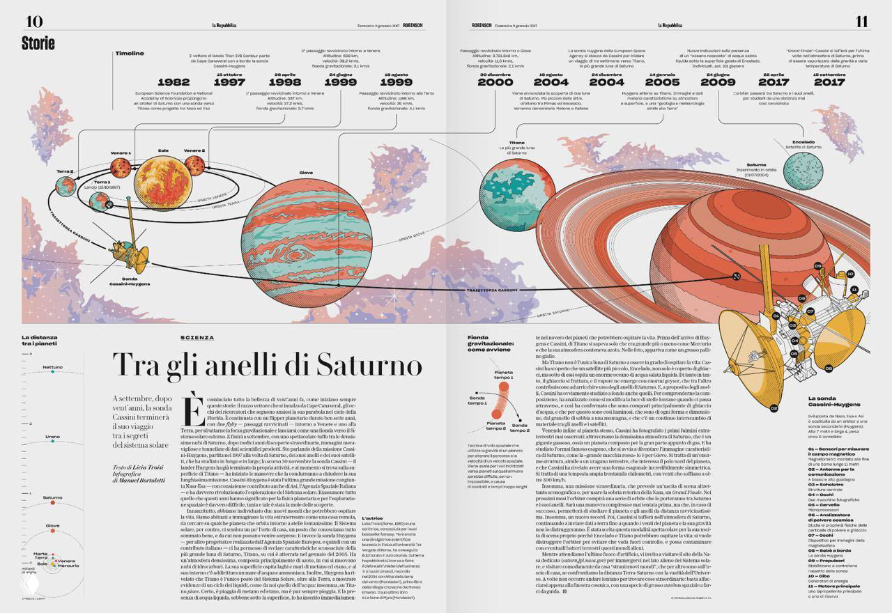 Разворот с подробной схемой и разобранным велосипедом: рисунки деталей и нумерация элементов в стиле технической иллюстрации и инфографики.