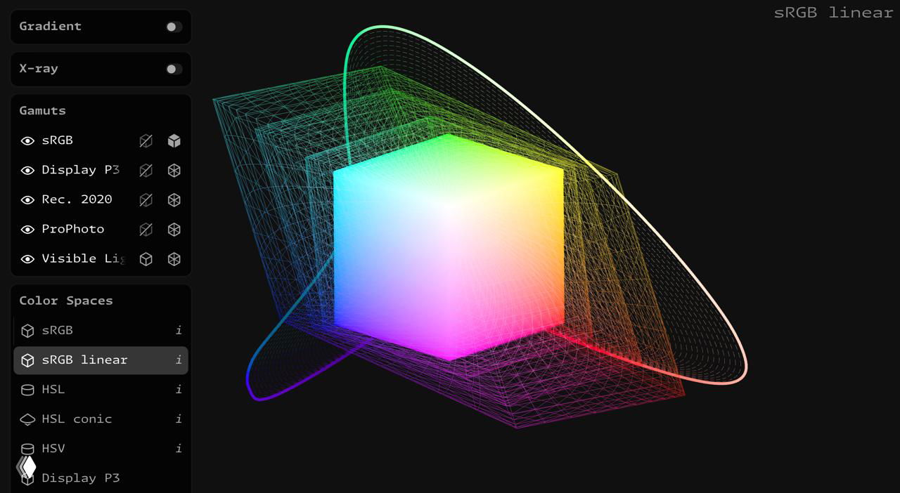 Визуализация цветового пространства в 3D: куб и обвязки гамутов (sRGB, Display P3 и др.), демонстрация взаимосвязей цветов и их положений в разных моделях.