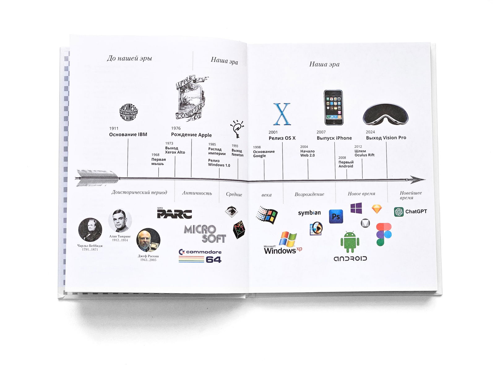 Разворот книги с хронологией интерфейсов: временная шкала от ранних компьютеров до Vision Pro и логотипы продуктов, показаны ключевые вехи эволюции интерфейсов.