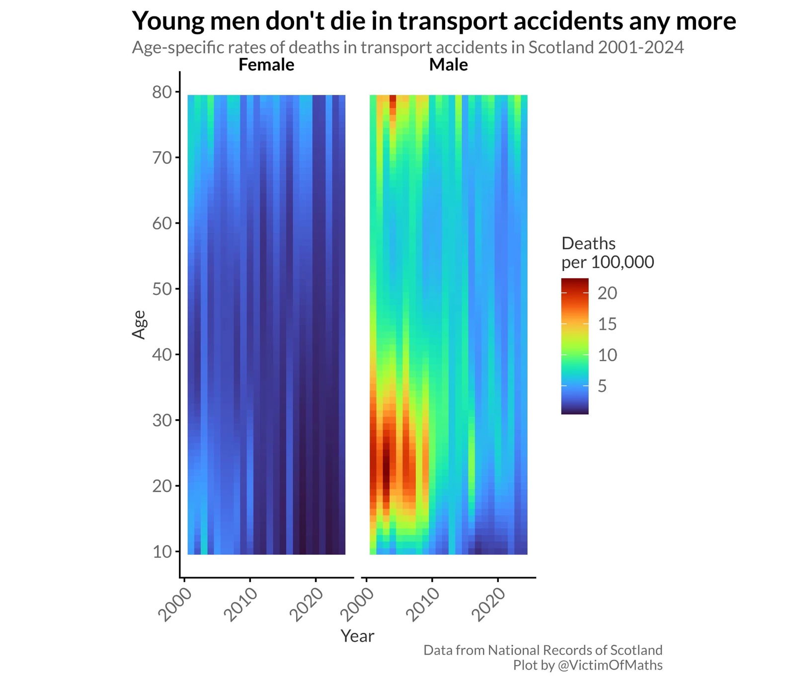Смертность в ДТП в Шотландии, 2001–2024