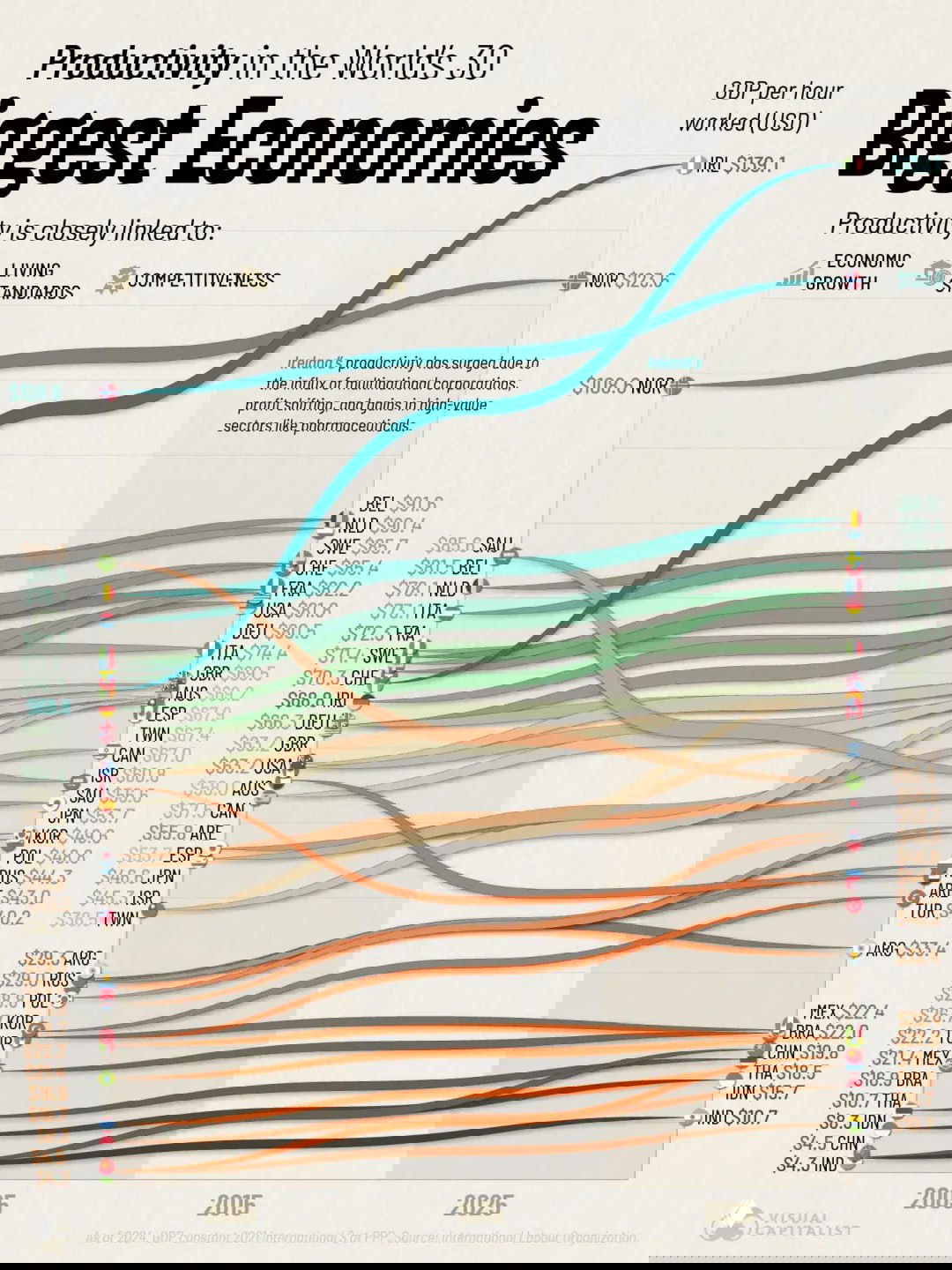 ВВП на час работы в 28 крупнейших экономиках, 2005–2025